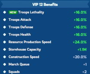 VIP12 benefits whiteout survival