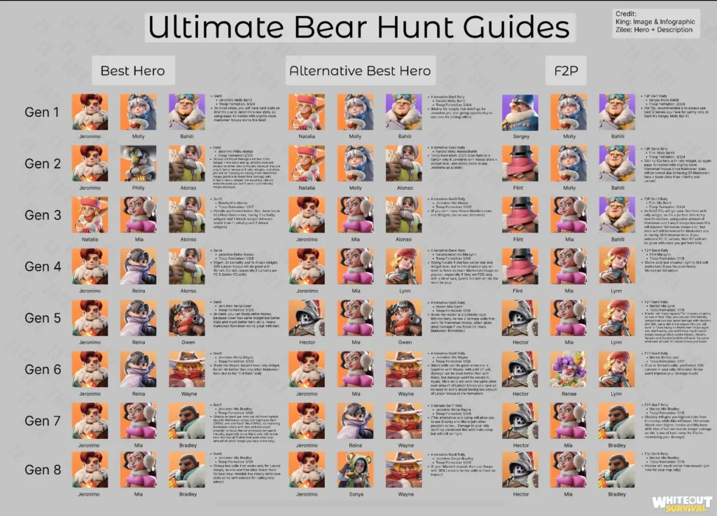 bear trap guide