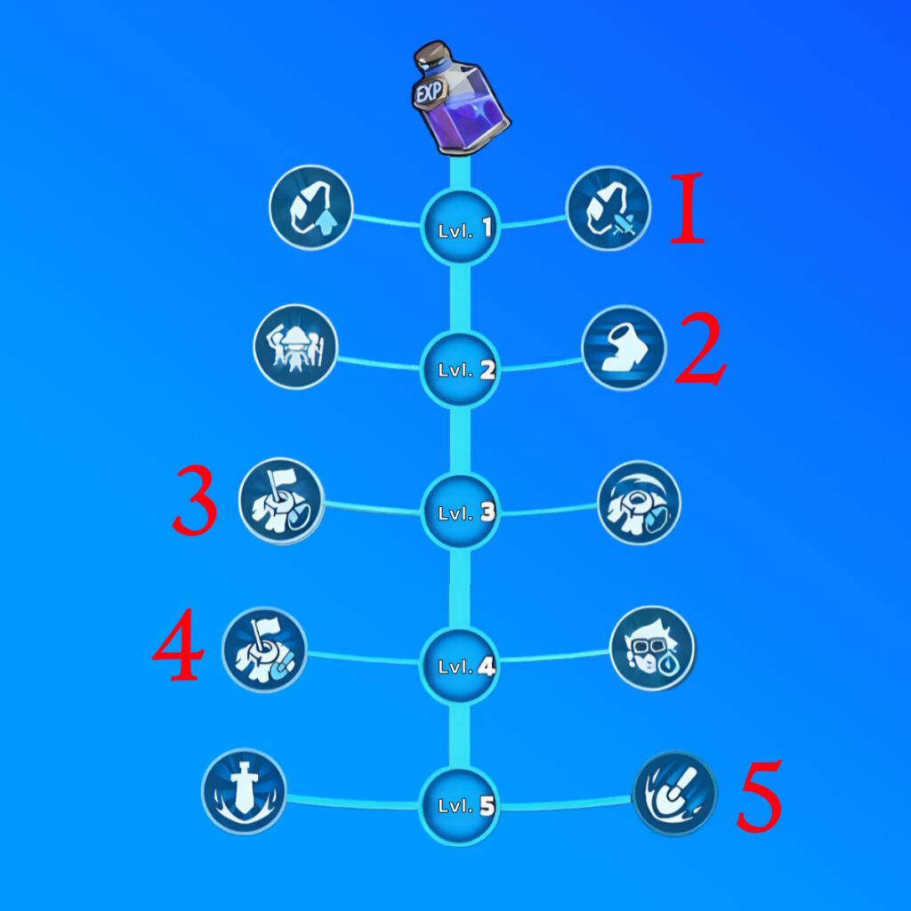 frostfire mine skills
