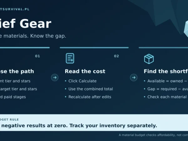 Chief Gear planning workflow: select current and target tiers, exclude completed stages, then compare required materials with inventory.